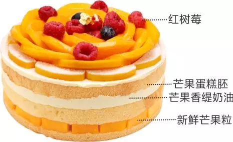 花開富貴醬心裸蛋糕